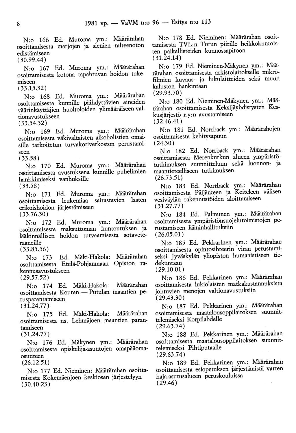 8 1981 vp. - VaVM n:o 96- Esitys n:o 113 N:o 166 Ed. Muroma ym.: Määrärahan osoittamisesta marjojen ja sienien talteenoton edistämiseen (30.99.44) N:o 167 Ed. Muroma ym.: Määrärahan osoittamisesta kotona tapahtuvan hoidon tukemiseen (33.