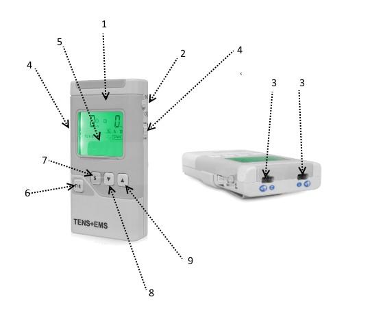 Laitteen osat ja säätimet 1. Tens-ems laite 2. Virtakytkin Virta kytketään päälle työntämällä virtakytkintä (2) ylöspäin ja suljetaan alaspäin. 3.