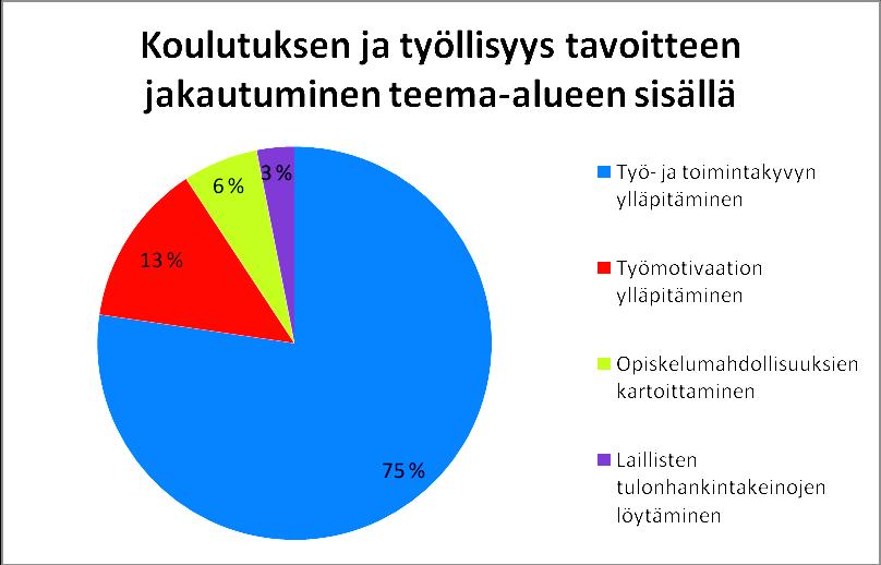 42 teellinen työhistoria ja ammatillisen koulutukseen/työtaitojen kehittämiseen liittyviä tarpeita.