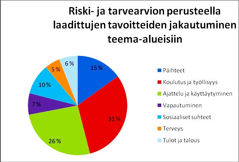 54 Janne Kivivuori ja Henrik Linderborg tuovat kuitenkin tutkimuksessaan esille sen, että vankilan toiminta pohjautuu edelleen hyvin vahvasti työtoiminnalle ja muut kuntouttavat toimenpiteet olivat