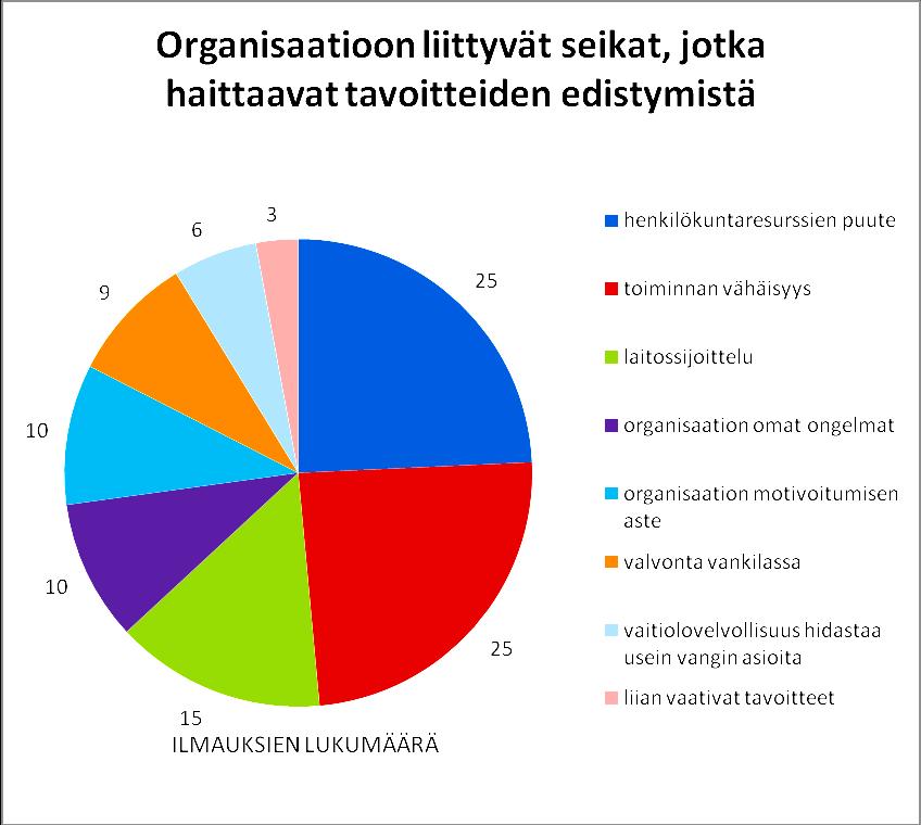 72 osaavaa henkilökuntaa. Osaava henkilökunta on tietenkin hyvän rekrytoinnin ja sisäisen koulutuksen tulos.