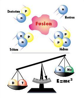 Fuusio loppumaton energian lähde 0.