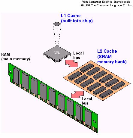 Tietokoneen rakenne Luento 4 Internal Memory, Cache