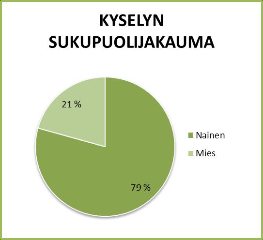 17 KUVIO 2.