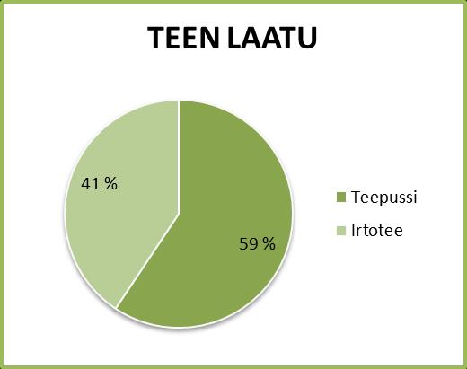 teenjuontitottumukset. KUVIOT 3 & 4.