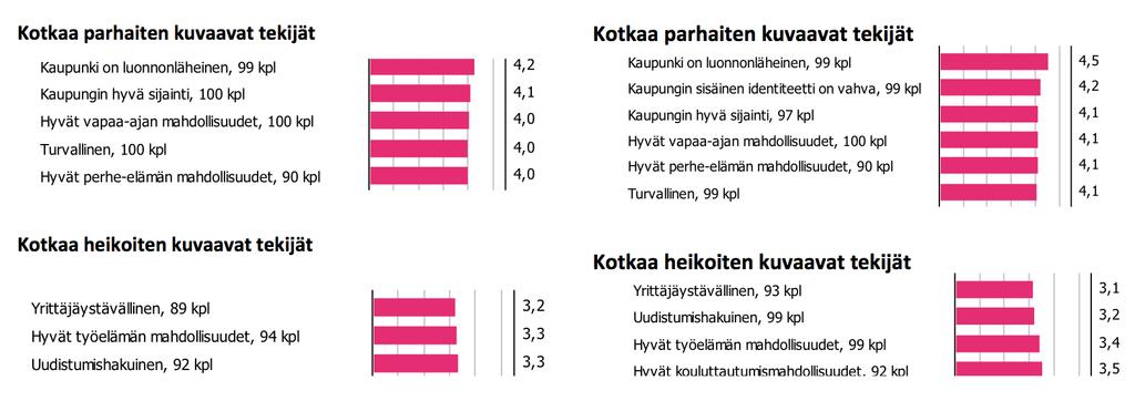 Tutkimuksen keskeisiä 58 tuloksia Tulomuuttajat