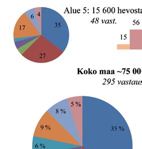 toimintamuodot ja pylväissä