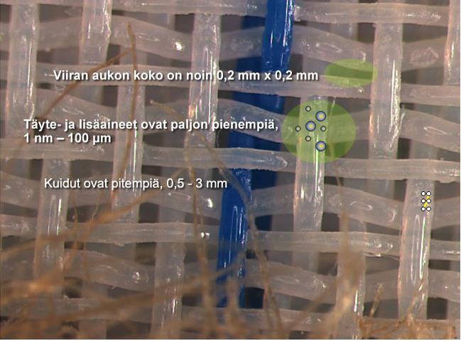 (Knowpap, 2013) Täyteainepartikkelit sijoittuvat paperin rakenteessa kuitujen välisiin koloihin ja kuitujen