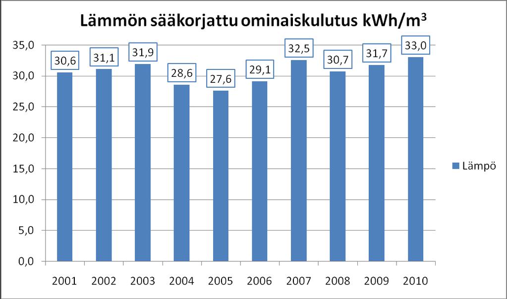 Sivu 11 / 28 Koko uusimistyön hinnaksi on arvioitu 20 30 milj. euroa. Investoinnin rahoittaa Helsingin Energia ja rakennusvirasto maksaa sen kasvavina pääomakuluina tulevina vuosina.