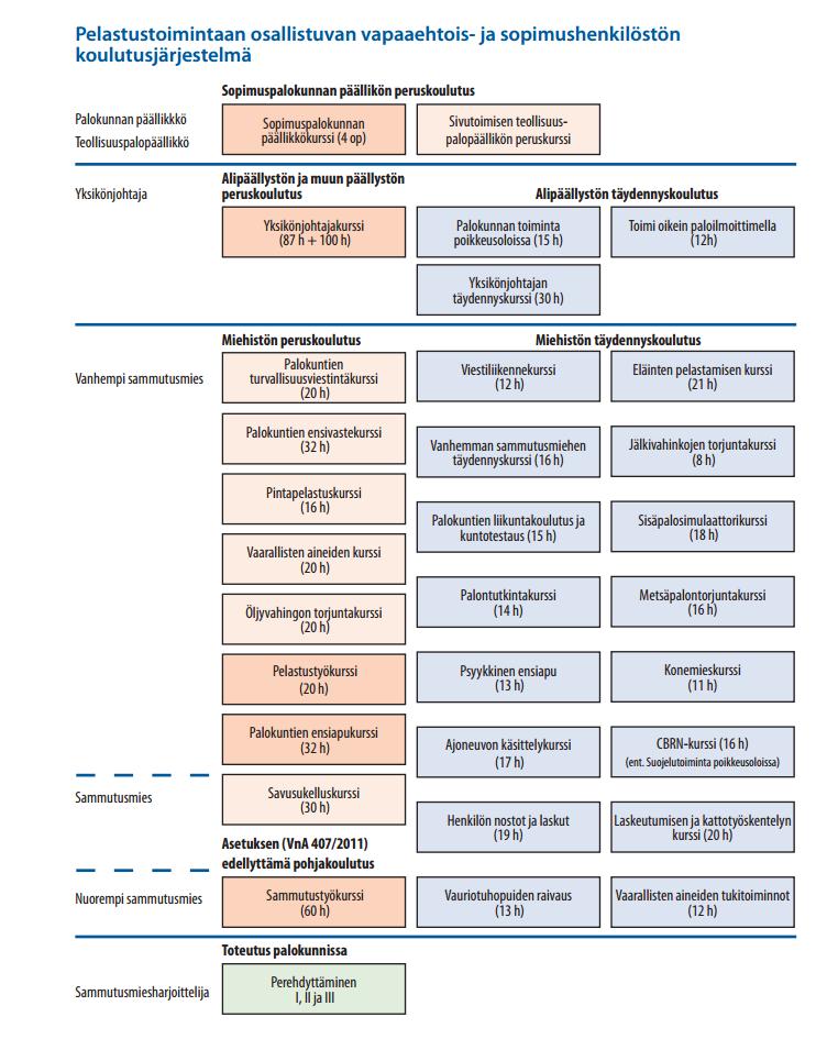 Liite 3: Pelastustoimintaan osallistuvan vapaaehtois- ja