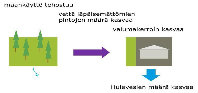 1 1. JOHDANTO Tämä hulevesitarkastelu on tehty Mäntsälän kunnan tilauksesta ja liittyy käynnissä olevaan Kapuli III - alueen asemakaavan muutostyöhön, jonka tarkoitus on mahdollistaa uuden