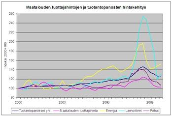 21(79) Toimintaympäristö Kasvatuksen tuotantokustannuksia Suomessa suurentavat pohjoiset ilmastoolosuhteet, joiden takia kasvukausi on lyhyt ja sisäruokintakausi pitkä.