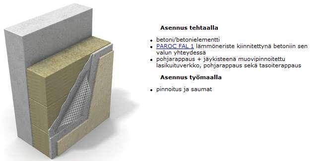 34 KUVA 9. PreWIS II -ulkoseinäelementin rakenne (Paroc Oy Ab, muokattu). Alseccon laasteja käytetään Keski-Suomen alueella ainakin Lipa-betonin ja Laukaan betonin elementtitehtailla. 8.3 Fescon 8.3.1 Fescoterm-ohutlaastirappaus Fescoterm-ohutlaastirappaus on eristeen päälle tehtävä ohutrappaus.