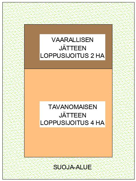 KRITEERIT Jätteenkäsittelytoiminnan ensimmäinen kriteeri on riittävä alueen pinta-ala.