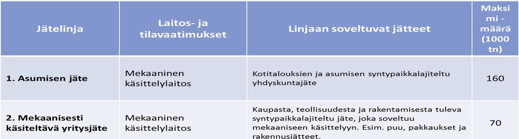 sivu 7/ 36 Taulukko 1.