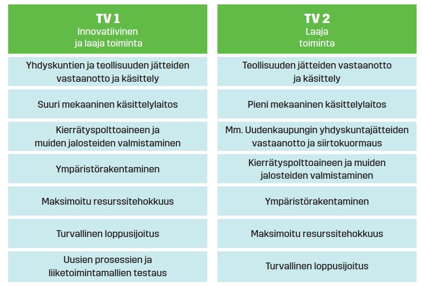 sivu 8/ 36 Kuva 2. Yhteenveto tarkasteltavista toteutusvaihtoehdoista 3.