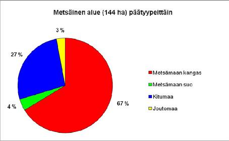 Kivikon alue muodostuu metsäisestä pohjois-osasta jota voimakkaasti vaihtelevat maastonmuodot hallitsevat, jyrkistä kalliomäistä aina eteläosan rehevä kasvuisiin, lehtomaisen kosteisiin painanteisiin.