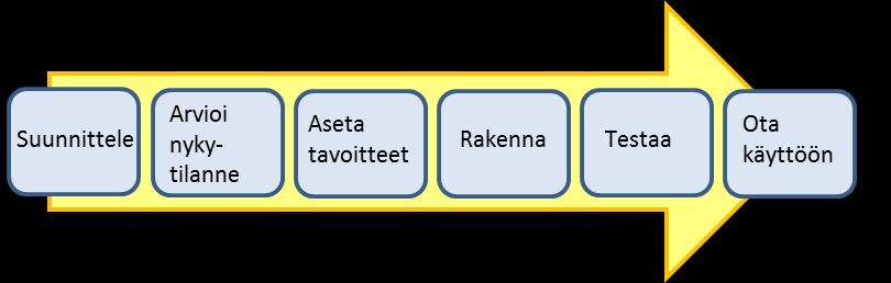 16 (62) tä kautta pyrkimään parempiin työn tuloksiin (Huusko 2007, 113). Kun palkitsemista kehitetään, voidaan yrityksessä laatia kokonaan uusi palkkiojärjestelmä tai palkitsemistapa.