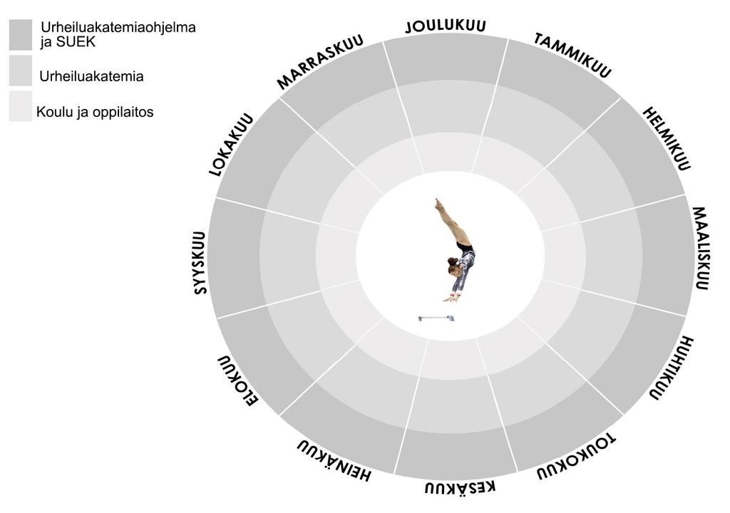 Olympiakomitean antidopingohjelman urheiluakatemiaohjelman liite Antidopingohjelma urheiluakatemiaverkoston vuosikello 1.8.2017 31.7.2018 1.-2.11.