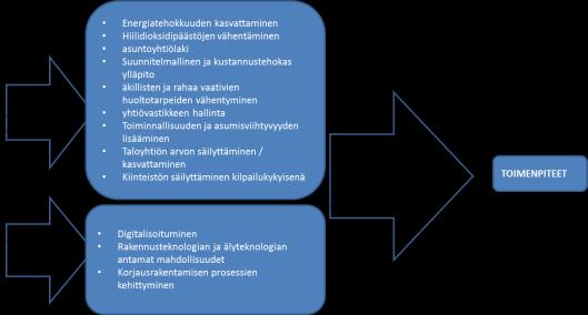 RIL 268-2017 Kiinteistöä kehittävä linjasaneeraus KÄYTTÖ VAIN