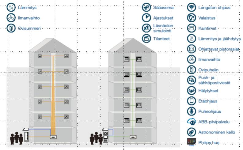 LINJASANEERAUS - strategia, suunnittelu ja toteutus