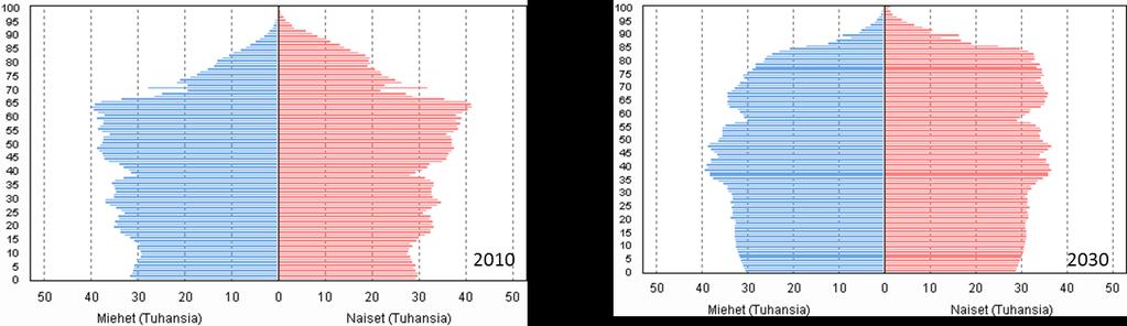 RIL 268-2017 Kiinteistöä kehittävä linjasaneeraus KÄYTTÖ VAIN LAUSUNTOA VARTEN 23 - talous- ja toteutusmahdollisuudet. 3.4.