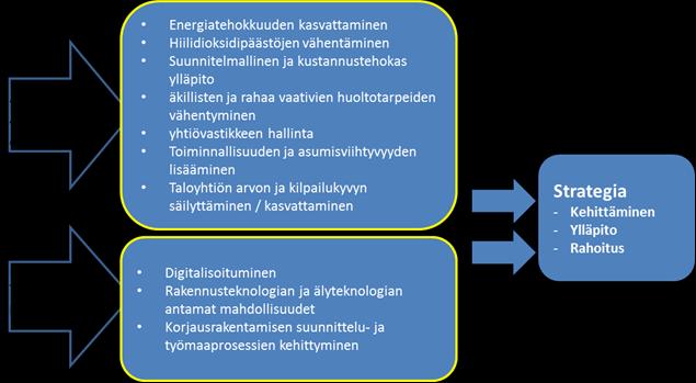 RIL 268-2017 Kiinteistöä kehittävä linjasaneeraus KÄYTTÖ VAIN LAUSUNTOA VARTEN 9 - kilpailu laadukkaista korjaajista kasvaa - energiatehokkuutta ja toiminnallisuutta kehittävät palvelut ja ratkaisut