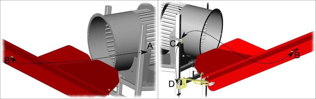 Kuva 5. Kiinnitä vaijerin lenkki ruuviin A (Kuva 5.). Pujota vaijeri kuljettimen läpi rullien takaa putkesta B (Kuva 5.). Pujota vaijeri rullan C (Kuva 5.) kautta vinssille D (Kuva 5.). 3.