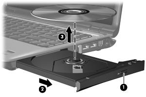 Optisen (CD- tai DVD-) levyn poistaminen Voit poistaa levyn kahdella tavalla sen mukaan, avautuuko levykelkka normaalisti vai ei. Kun levykelkka avautuu 1.