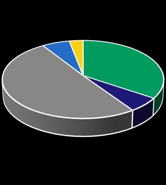 työnantaja valmistumisen jälkeen 6 3 34 Yliopisto