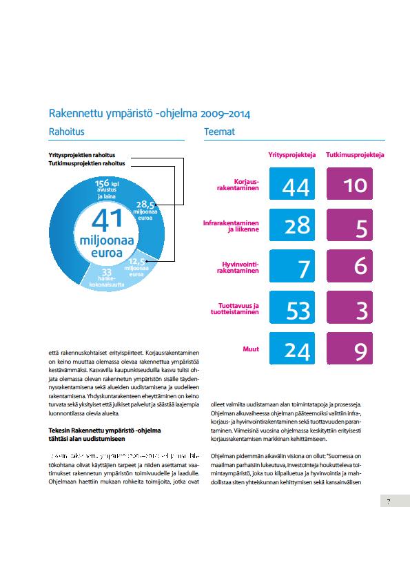 Tekes Rakennettu ympäristö ohjelma 2009-2014 Tulevaisuuden