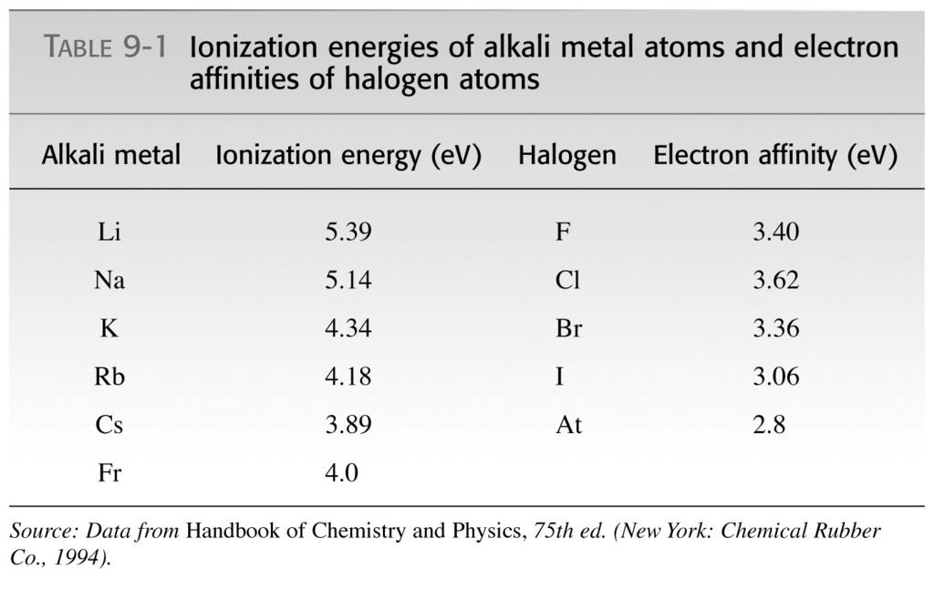 Alkalimetallien elektroniaffiniteetti Vetymolekyyli ioni r = r + R/ r = r R/ Kokonaispotentiaalienergia E p e = + 4πε0 r r R Protonien