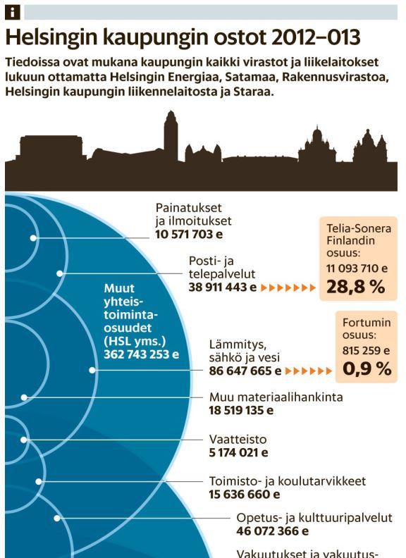 käytetään?