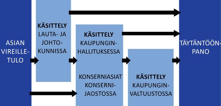 asemakaavat, 3D-mallit,