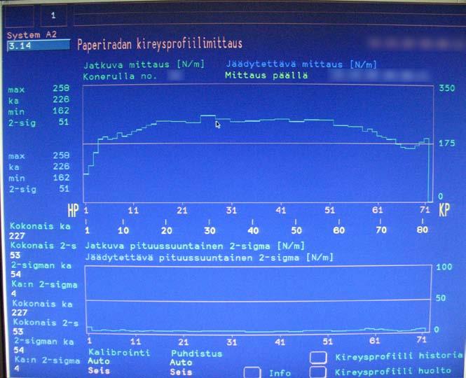 66(85) topuolen reuna on jatkuvasti löysällä. Tyypillinen kireysprofiili on esitetty kuviossa 28. Telan asteikolla 270 deg tarkoittaa telan kaaren osoittavan suoraan ylöspäin.