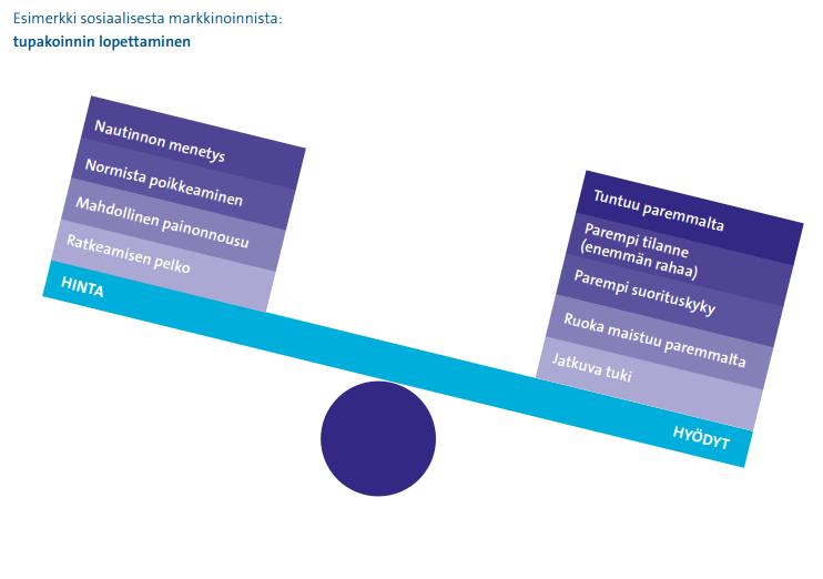 Vaihtokauppa (THL:n opas sivu 64) Lopettamisen hinta: - Ei enää tuttuja tupakkakavereita - Ei