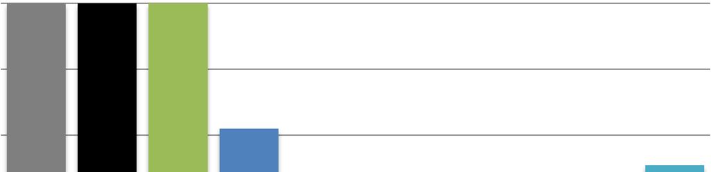 63 Accord-, Krka-, Mylan-, Orion- ja ratiopharm-yritysten pakkausselosteet saivat keskiarvoa (6,4) paremmat MIDAS-pisteet.