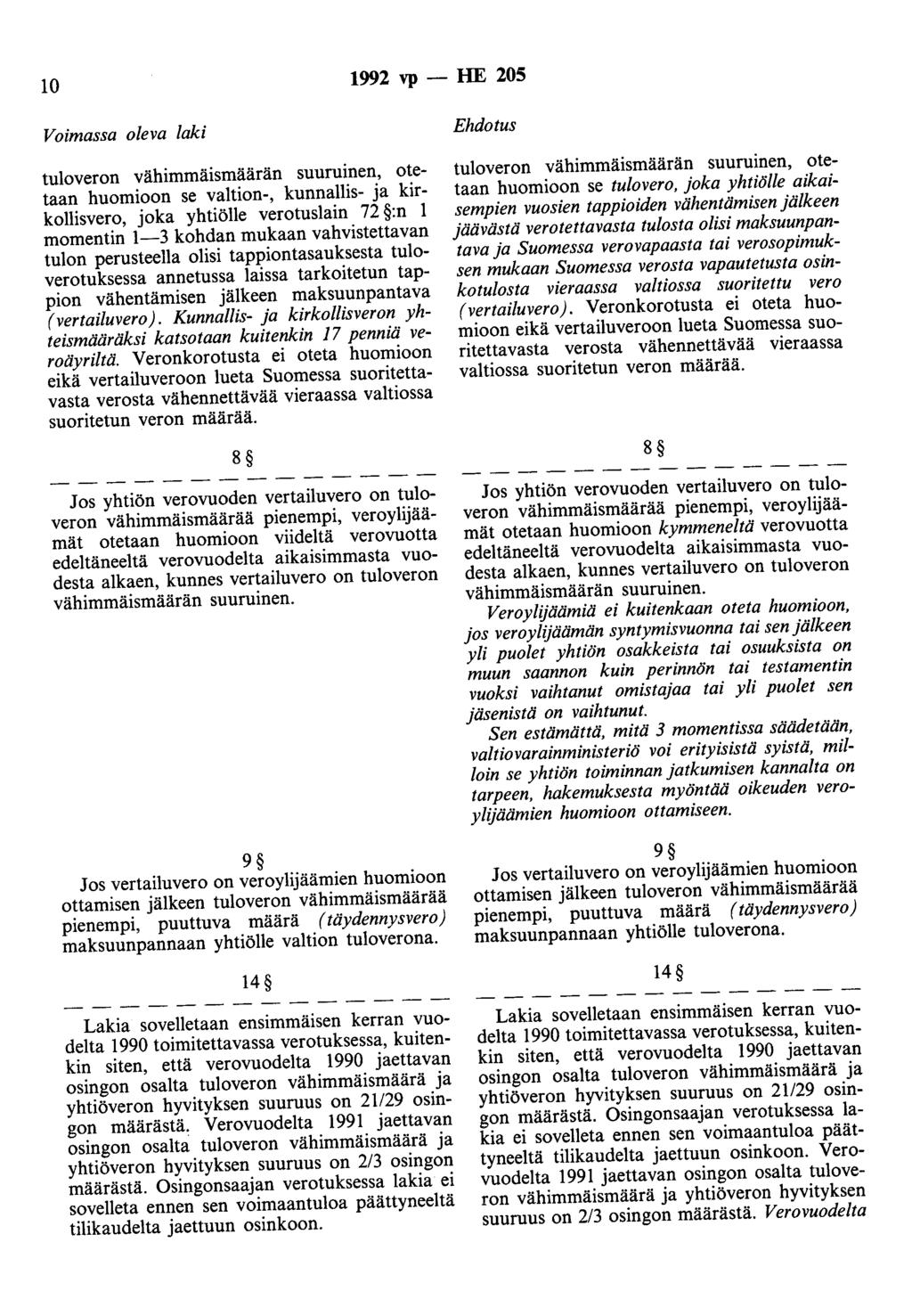 10 1992 vp - HE 205 Voimassa oleva laki tuloveron vähimmäismäärän suuruinen, otetaan huomioon se valtion-, kunnallis- ja kirkollisvero, joka yhtiölle verotuslain 72 :n 1 momentin 1-3 kohdan mukaan