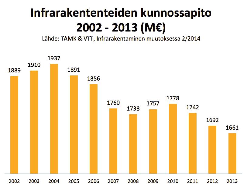 53 tenkin myös taloudellinen riski, koska silloin investoinnit eivät kohdistu oikeisiin tarpeisiin oikein suhteutettuna. Tärkeä periaate olisikin: Kerralla kunnollista, oikein optimoituna.