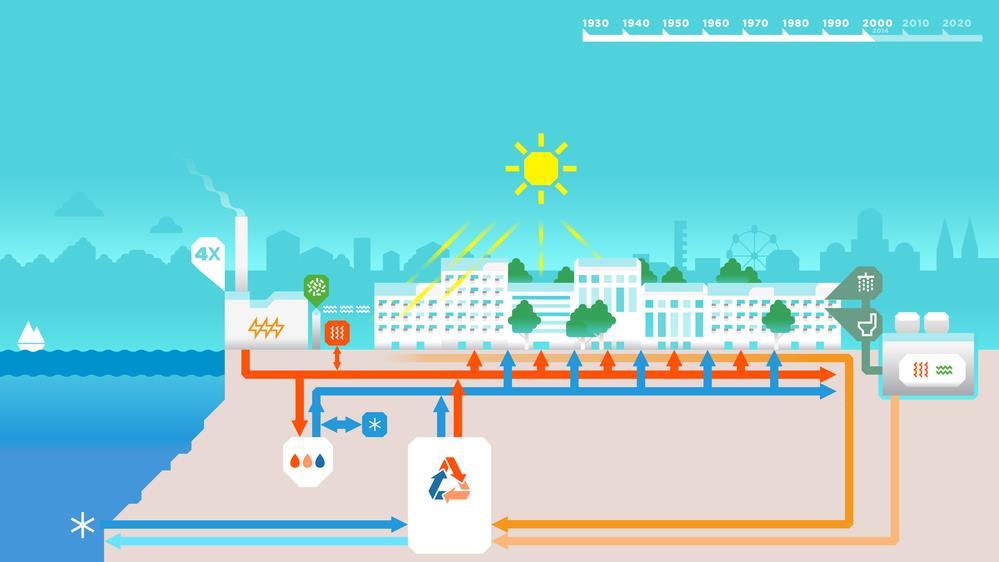 Kaukolämpöjärjestelmän optimointi Kaukolämpöverkoston näkökulmasta alueellisen saarekkeen muodostavan alueen tarkastelu Energiatehokkuus ja optimointi, tarkastellaan mm.