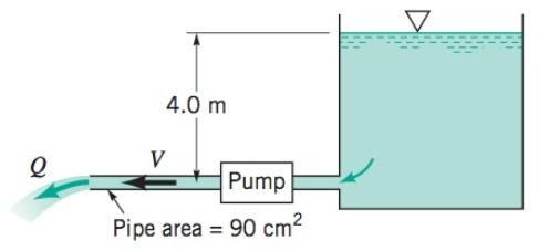 5. Vettä (tiheys 1000 kg/m 3 ) pumpataan suuresta tankista (kuva). Painehäviöiden tiedetään olevan 4rV 2 /2 ja pumpun nostokorkeus on h p = 20 40Q 2, jossa h p :n yksikkö on m ja Q:n m 3 /s.