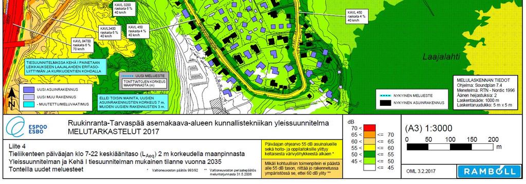Selvityksessä on tutkittu typen oksidien (NOx), typpidioksidin (NO2), pienhiukkasten (pm2,5) ja hengitettävien hiukkasten (PM10) leviämistä.