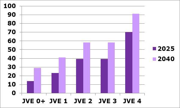 Sulk. 1,0 m3/s Tammerkoskesta (Näsijärvi) Välttävä Tyydyttävä 96 % 96.