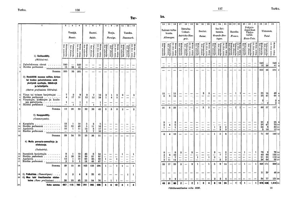 Turku. Turku. Turku Venäjä. Russie. I I Ruotsi. Suède. 0 Norja. Norvège. Tanska. Danemark. 0 Sveits.. Suisse Sak sanvjilta- umta Al 'emagne. It aval! a- Unkari. Autr iche-iion- grie. Iso-Britannia.