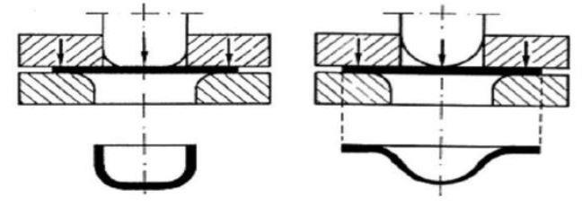 13 Kuva 6. Syvävedon (vasemmalla) ja venytysmuovauksen (oikealla) periaate kaaviollisesti esitettynä (Kivivuori 2011, 24) Kuvassa 7 on esitetty periaatekuva venytysmuovauksesta.