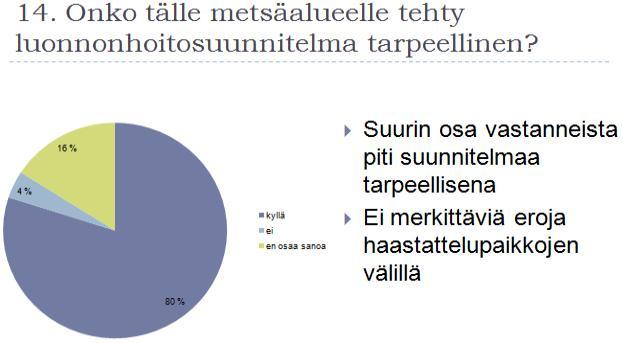 Ote asukaskyselystä: