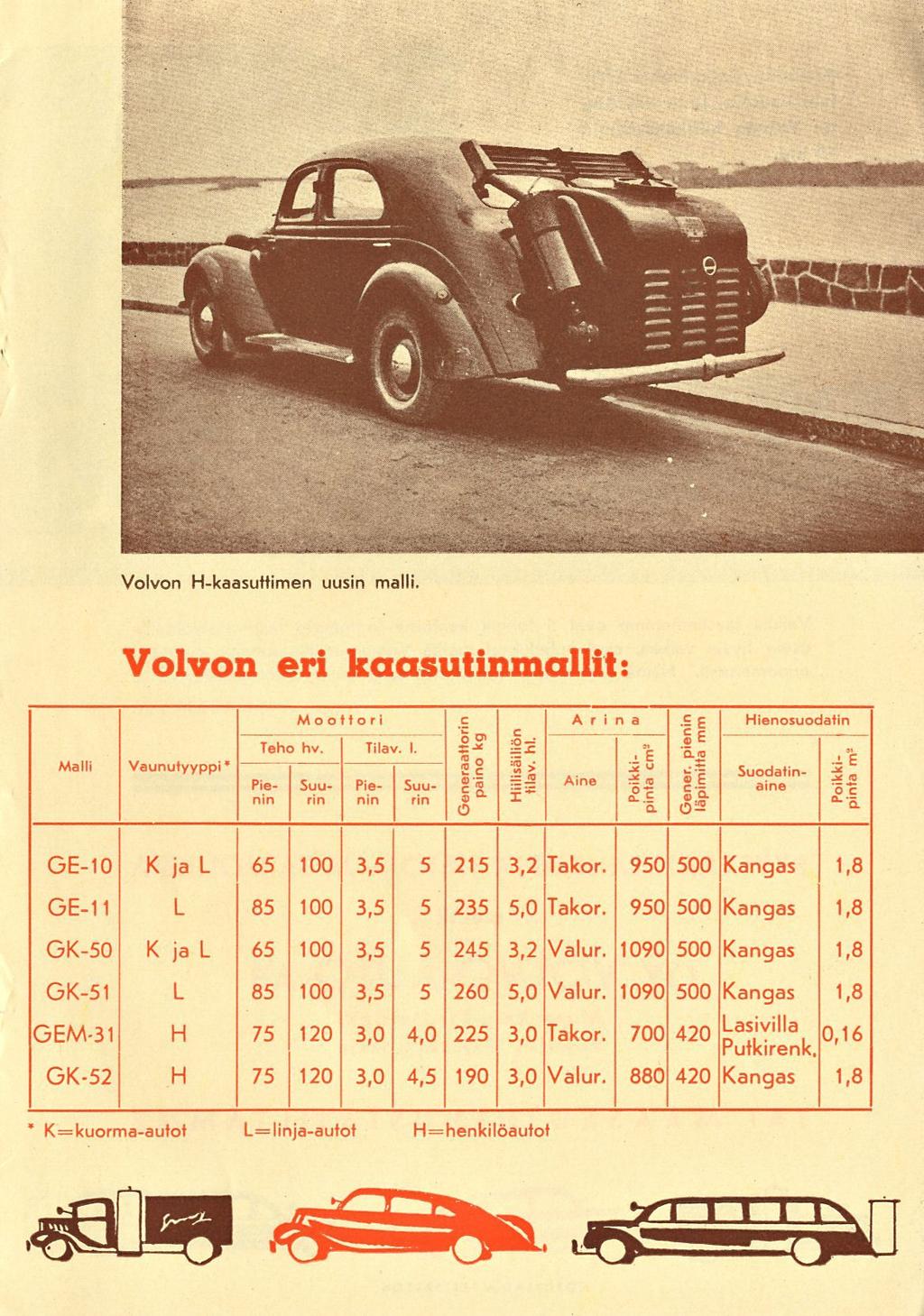 ' K=kuorma-autot Volvon H-kaasuttimen uusin malli. Volvon eri kaasutinmallit: Moottori c Arina.E g Hienosuodatin Malli Vaunutyyppi» 2 g ;8 > f* " " "TehThv: Tilav. I.