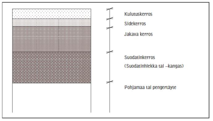 8 2 SORATEIDEN LAATUVAATIMUKSET 2.