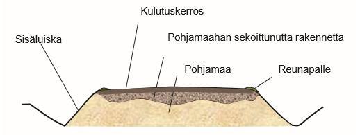 9 Suurin osa Suomen soratieverkosta on ns. rakentamattomia sorateitä, kuten kuviossa 2. Nämä tiet ovat vanhoja kyläteitä, joita ei ole rakennettu nykyisten laatuvaatimusten mukaisesti.
