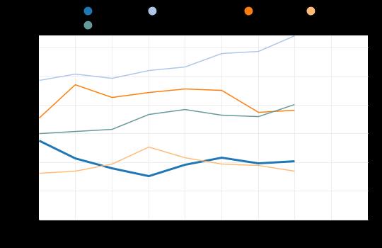 1 Indikaattorien ja muun tiedon osoittama hyvinvointi 2 Suhteellinen